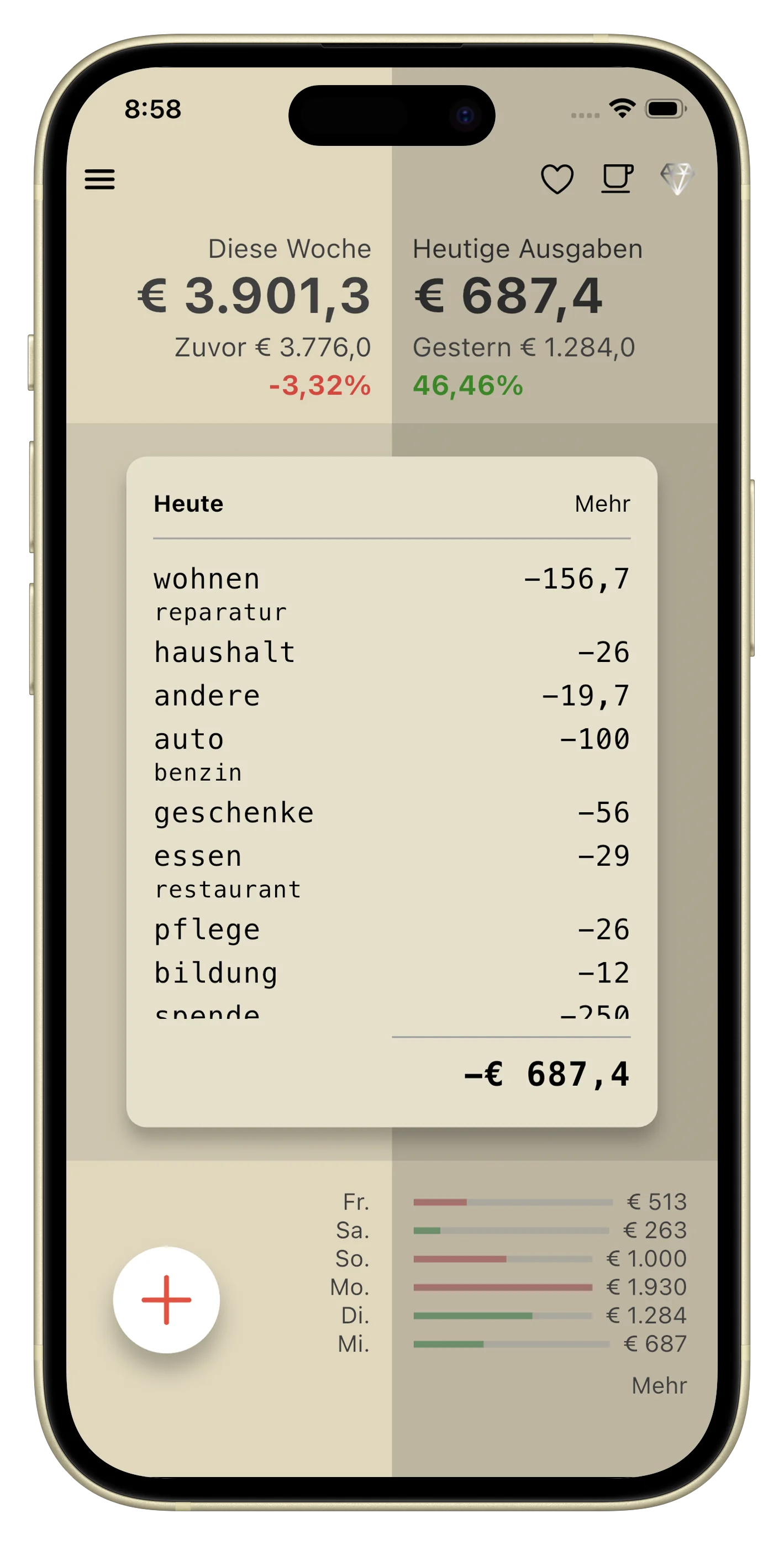 Dashboard - tägliche Ausgaben und Statistiken