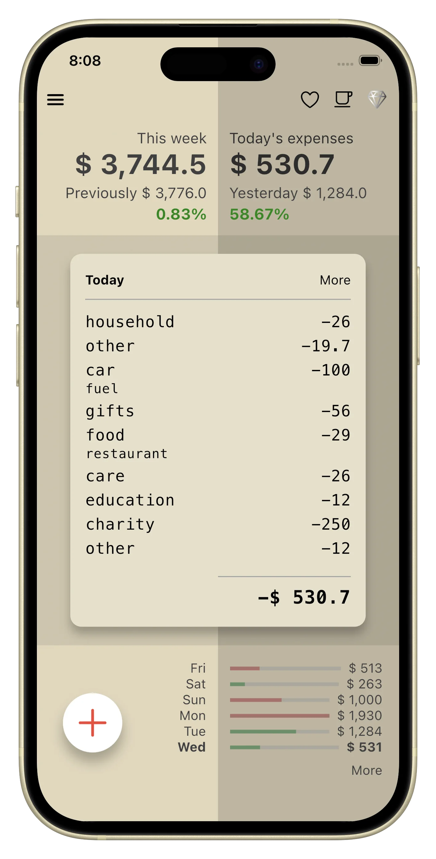 Dashboard - daily expenses and stats