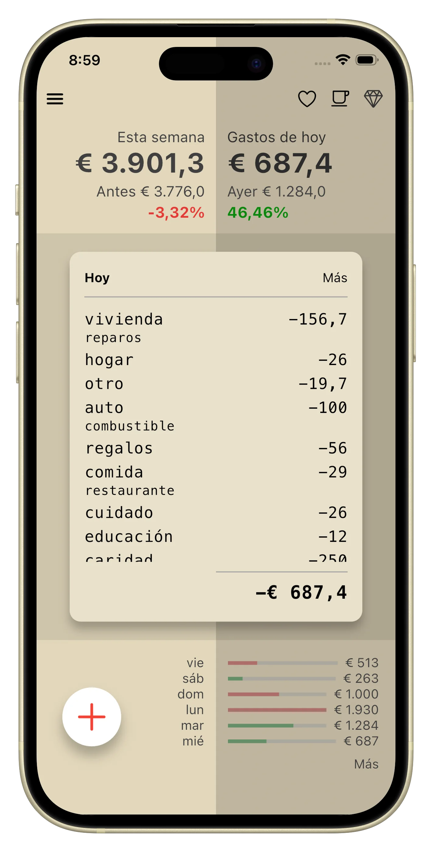 Tablero - gastos diarios y estadísticas