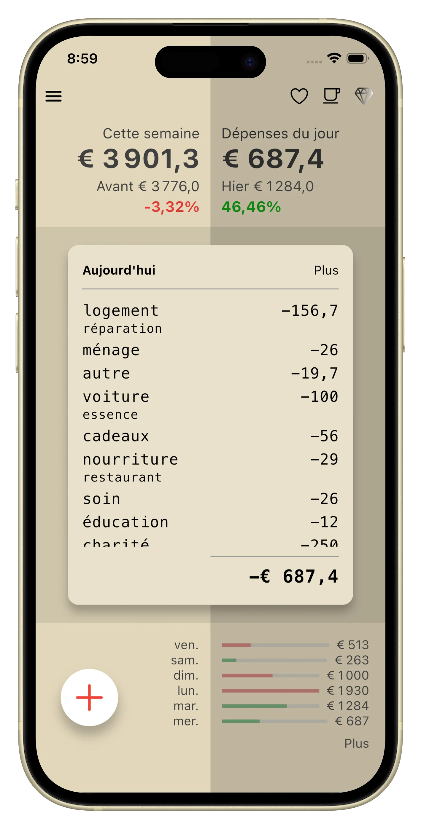 Tableau de bord - dépenses quotidiennes et statistiques