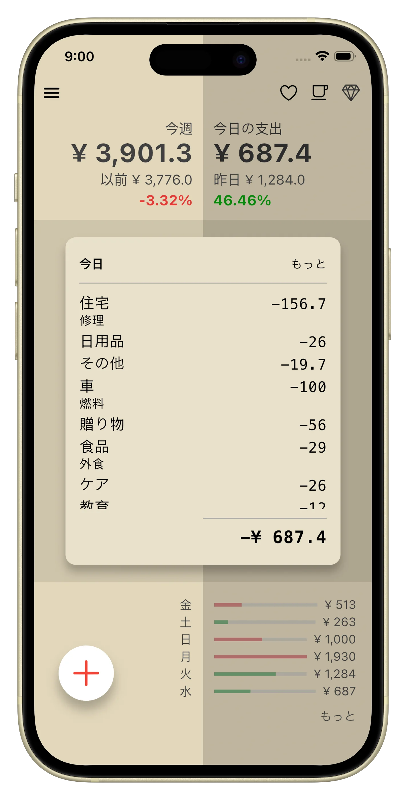 ダッシュボード - 日々の支出と統計