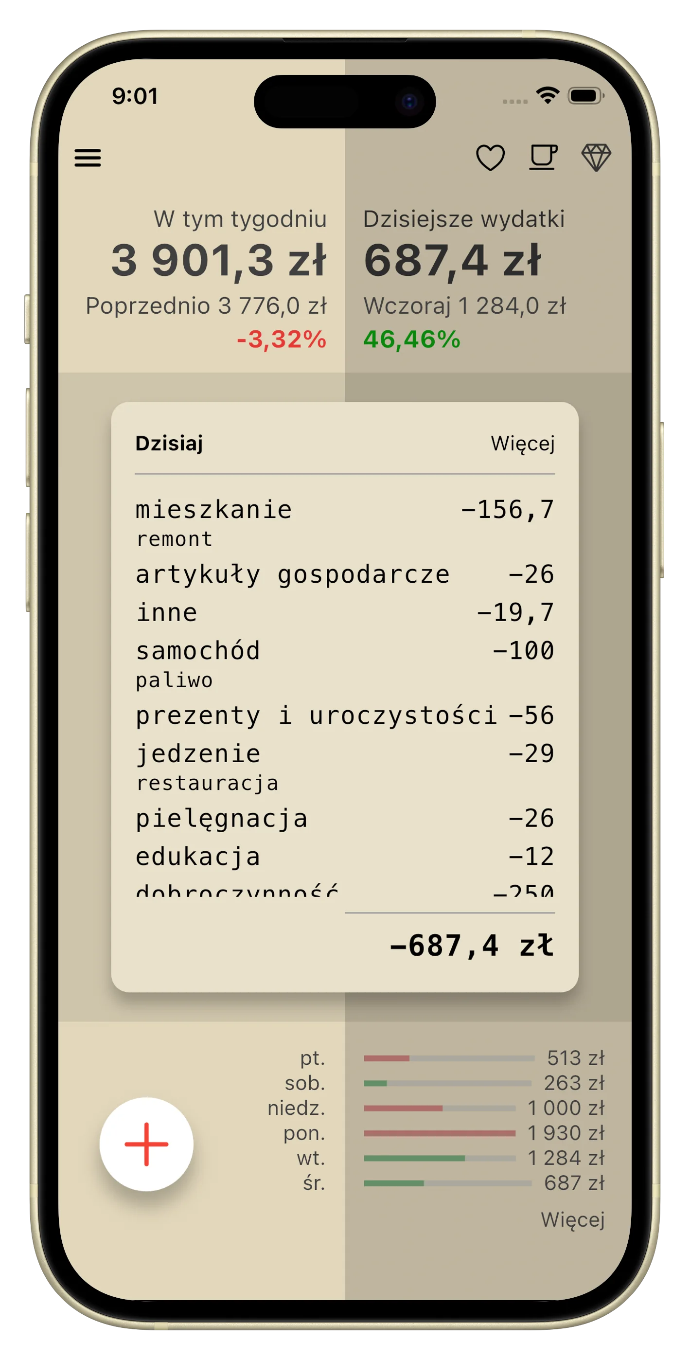 Pulpit - dzienne wydatki i statystyki