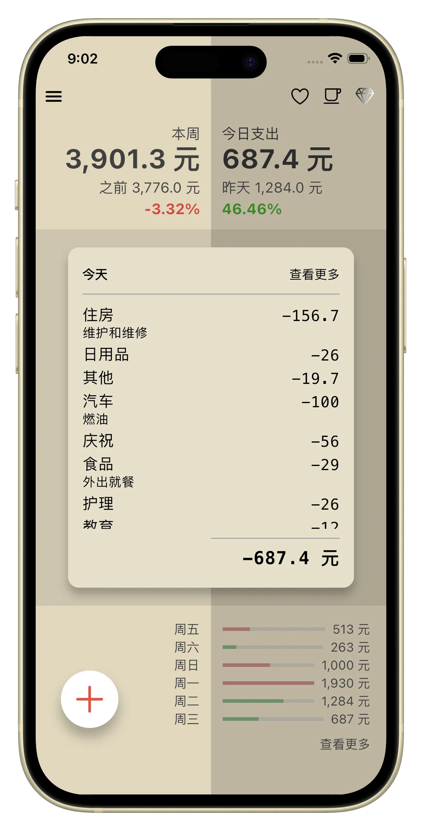 仪表板 - 每日开支和统计